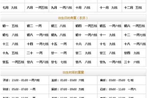 周公算命大全查询免费测试 周公算命大全查询免费测试