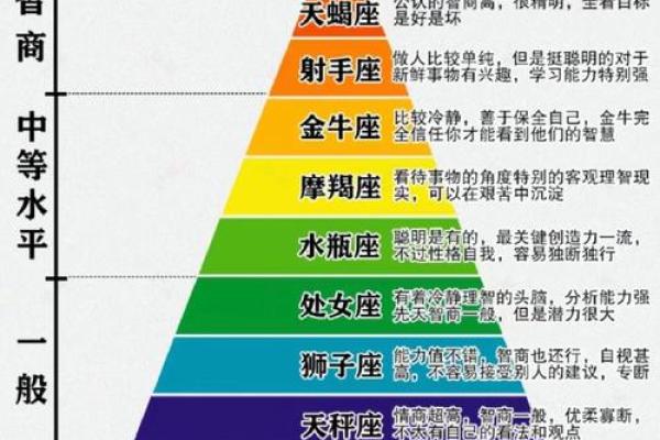 十二星座适合打什么位置 十二星座适合打什么位置