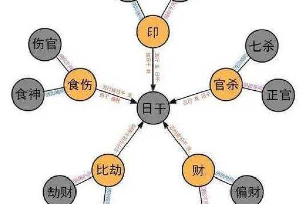 怎么看八字里面有没有华盖,怎么看自己带不带华盖