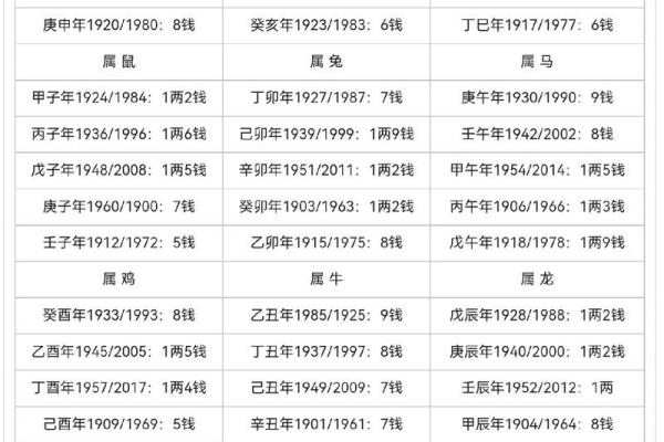生辰八字几两最好 生辰八字几两最好