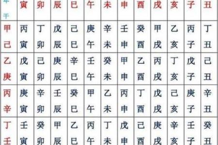 八字排盘-详解命运大趋势