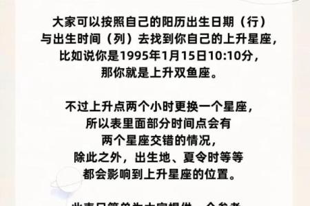 上升星座外貌长相排名