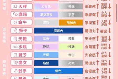 12星座的颜色都喜欢什么颜色