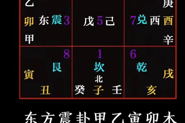 八字与周易