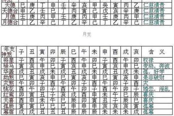 八字神煞算命