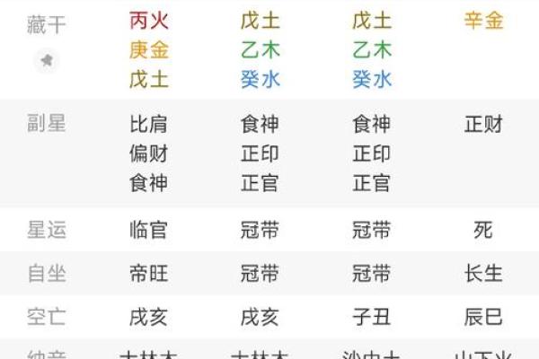 算命八字是阴历阳历还是阳历