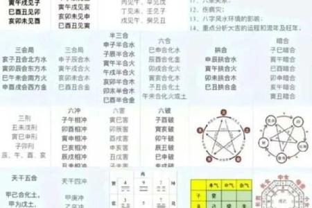 八字算命大全四柱