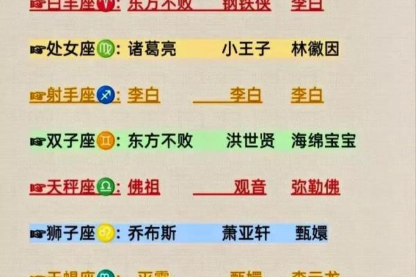 哪些星座是三观正确的