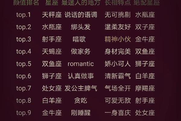 哪些星座是三观正确的