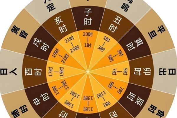 你的八字是否逢对时辰 你的八字是否逢对时辰