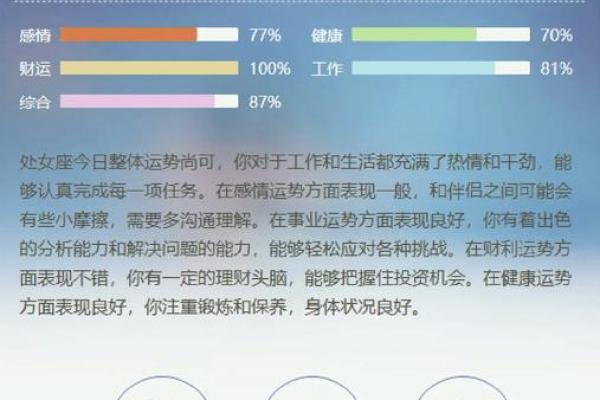 处女座每日运势星座运势服务 处女座每日运势精准星座运势服务指南