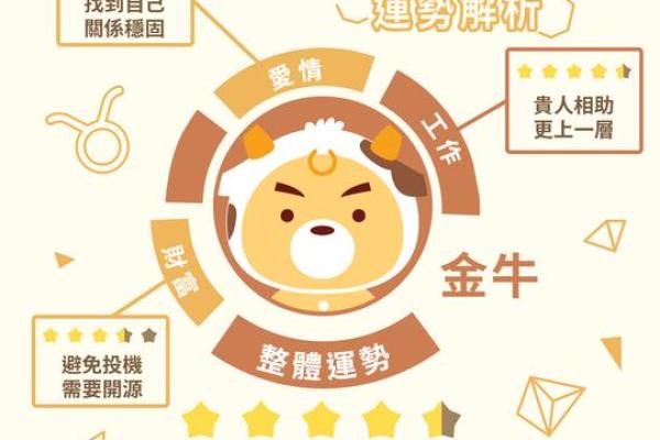 金牛座星座运势2025 金牛座星座运势配对查询第一网 金牛座星座运势2025 金牛座星座运势配对查询第一网