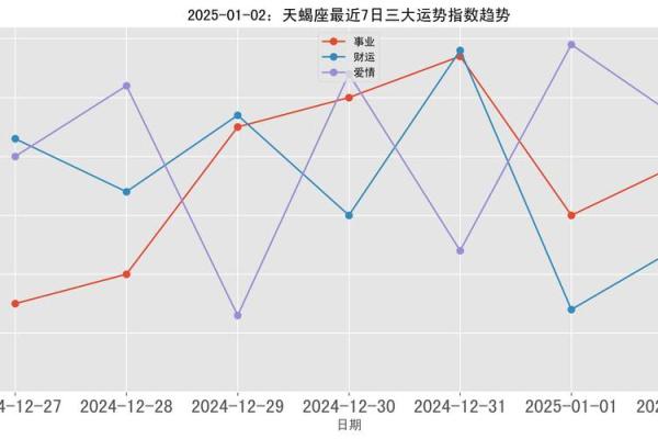 2025年4月7日天蝎座的今日运势(天蝎座2025年运势详解星座乐) 2025年4月7日天蝎座的今日运势(天蝎座2025年运势详解星座乐)