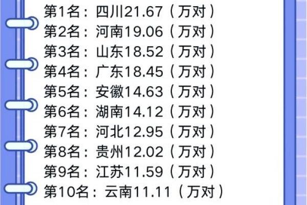 白羊座离婚率高吗(白羊座的离婚率)