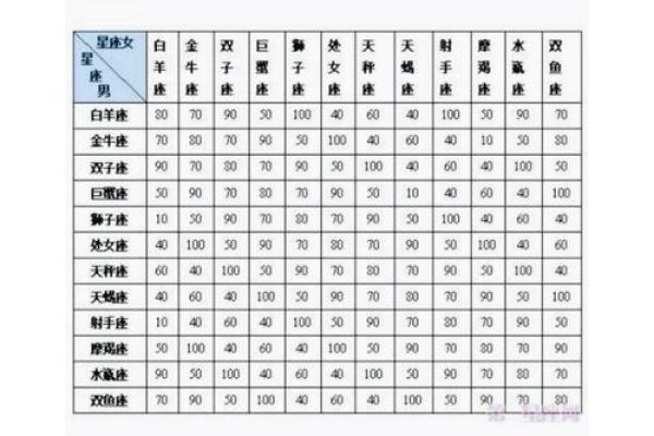 巨蟹座女天蝎男(巨蟹座女天蝎男配对指数) 巨蟹座女天蝎男(巨蟹座女天蝎男配对指数)