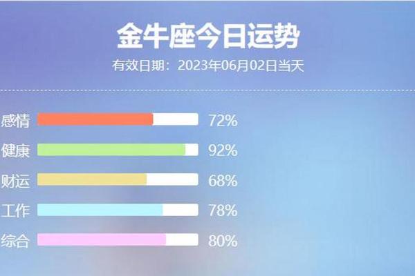 金牛座的今日运势 金牛座的今日运势