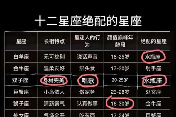 十二星座都是什么神 十二星座对应十二神