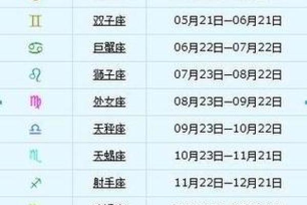 5月7日是什么星座