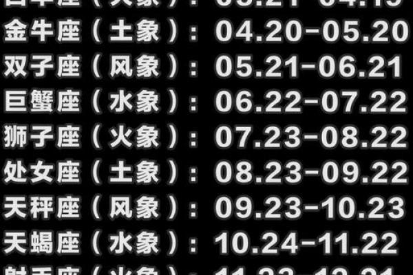 生日命运：十一月十五号是什么星座？