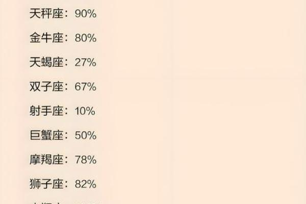 十二星座会败在哪个星座