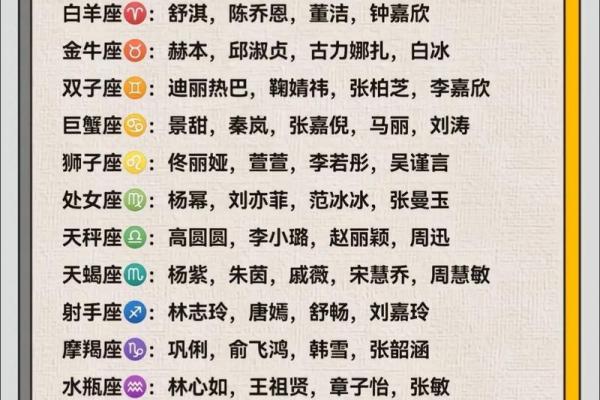 哪个星座是势利眼的