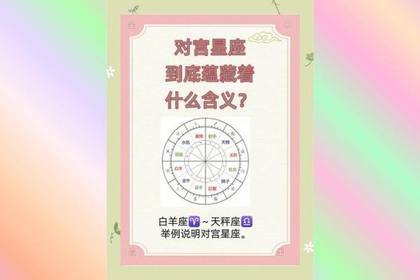 一天中星座有西升东落的现象吗