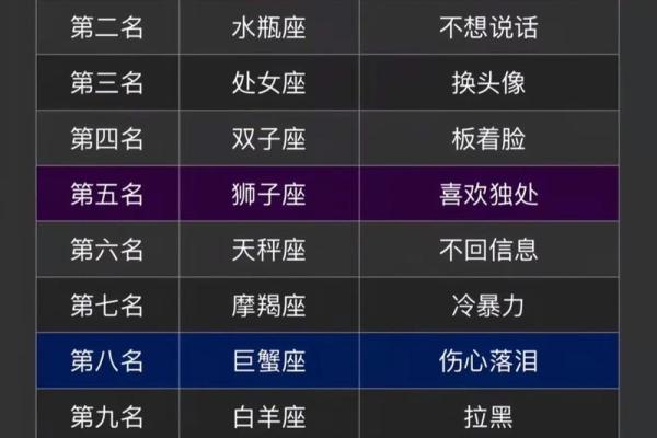 当女生问我是哪个星座的时候