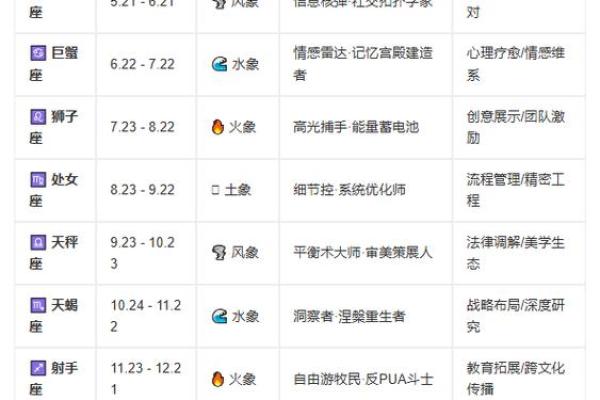 星座是看阳历还是新历-星座查询怎么看