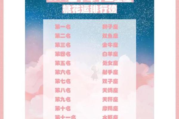 十二星座元旦哪里桃花最好