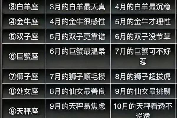 七月十五号是哪个星座