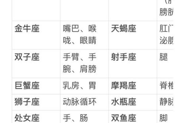 12星座学习哪门科最好