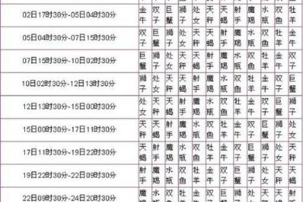 78年阴历腊月什么星座适合结婚