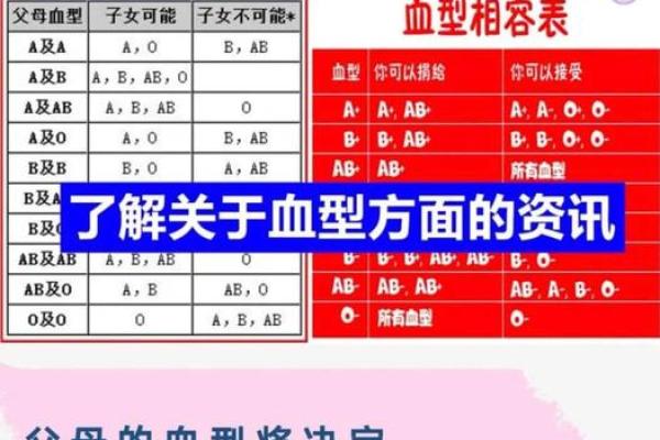 怎么通过星座知道血型