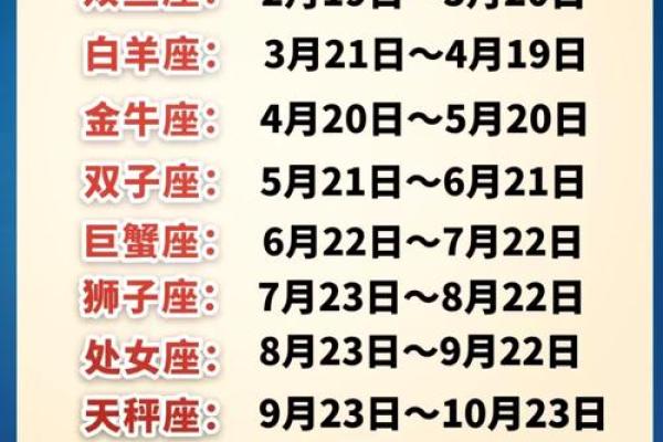 春夏秋冬都有哪些星座