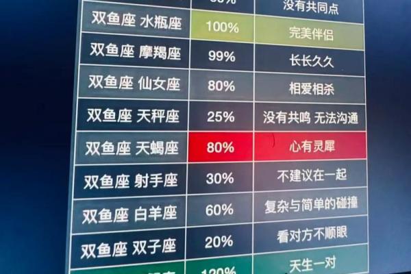 双鱼座具体时间,双鱼座星座时间