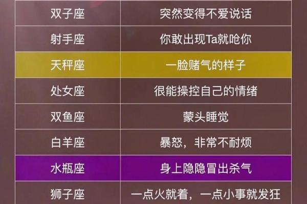 双鱼座具体时间,双鱼座星座时间