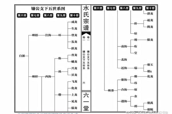 谯姓氏的家谱记载和字辈排行-姓名学-华易网姓名