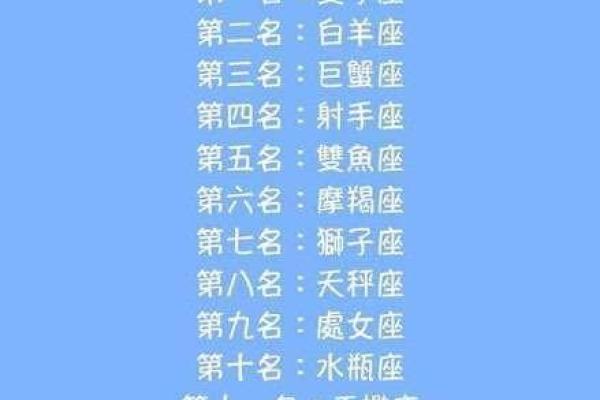 最有威望 十二星座谁是老大