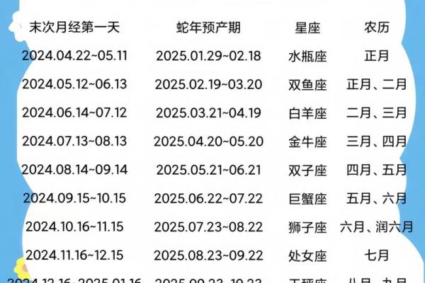 二月十号的星座和特点