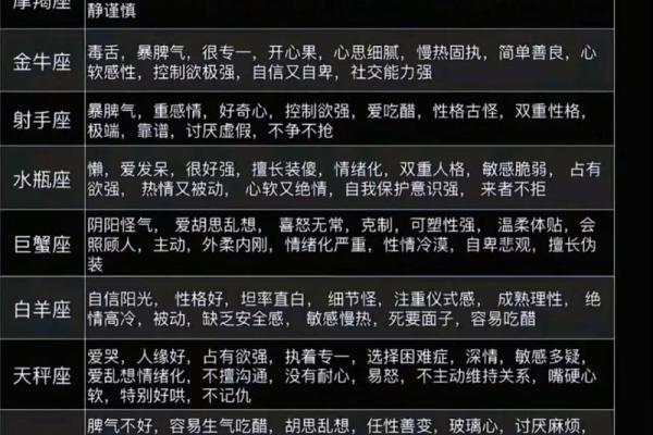 2月7日是什么星座