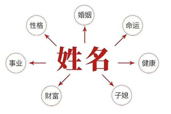 宝宝起名怎么看生辰八字