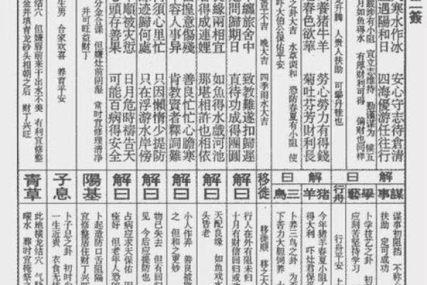 观音灵签85签解签破解