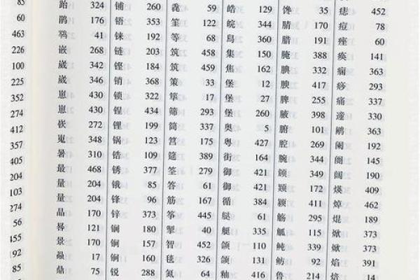 康熙字典25画的字-姓名学姓名