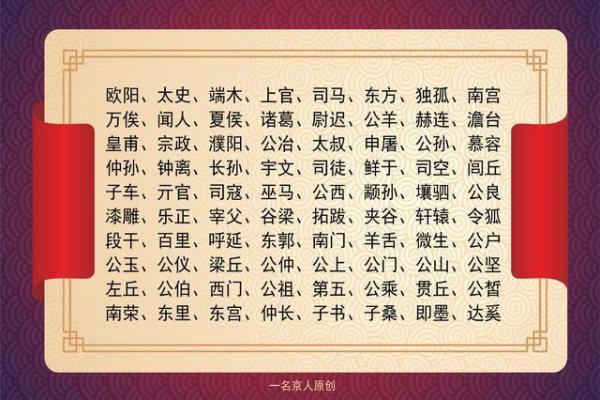 壤驷氏的郡望堂号和姓氏的起源-姓名学-华易算命网姓名
