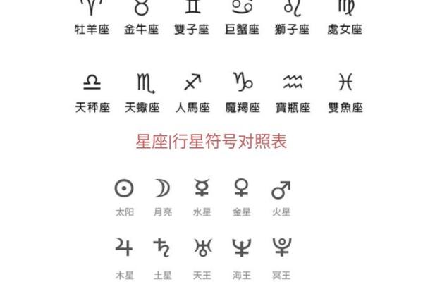 心理盘与星座星盘详解
