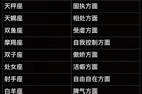哪个星座最挑剔？星座排名大盘点！