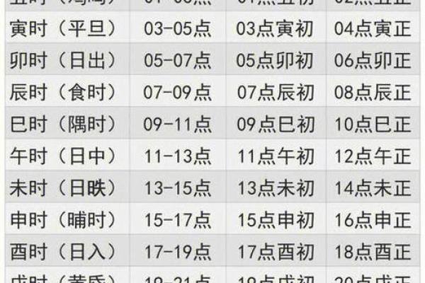 黄历中的时辰吉凶啥意思