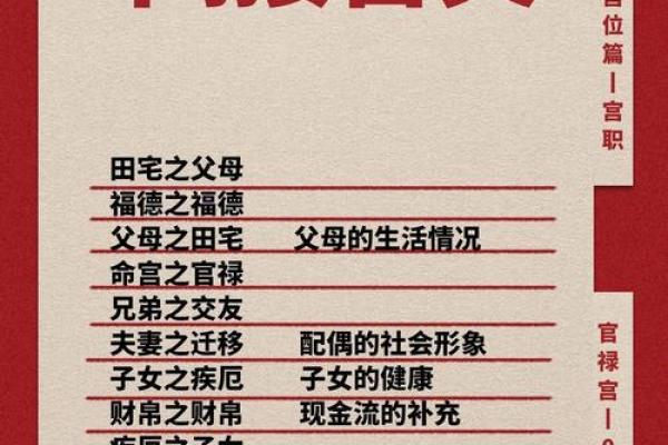 紫薇斗数權祿