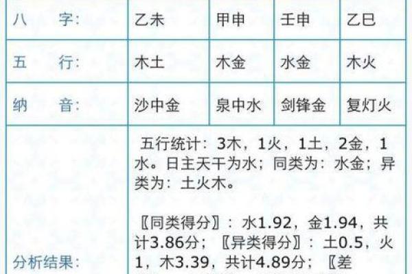 八字匹配
