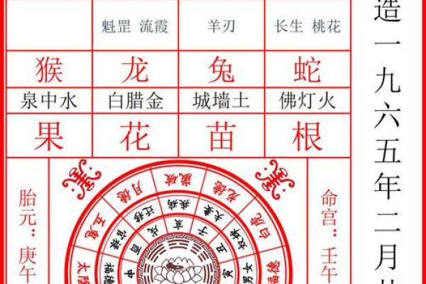 八字匹配